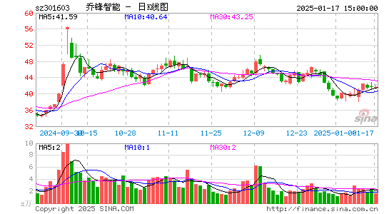 乔锋智能