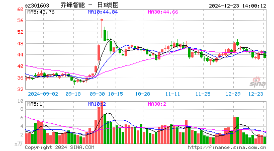 乔锋智能