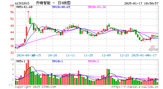 乔锋智能