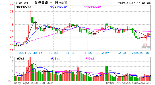 乔锋智能