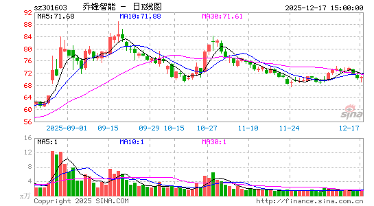 �Ƿ�����