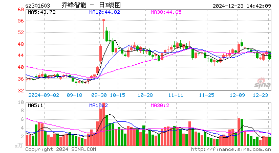 乔锋智能