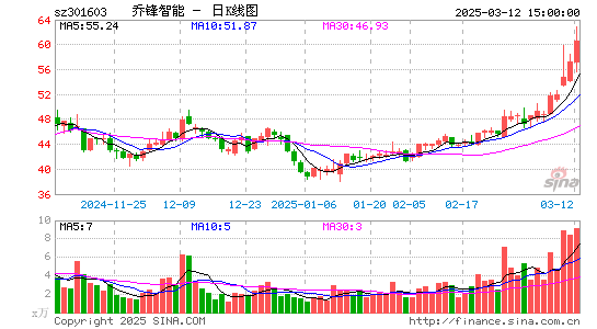 乔锋智能