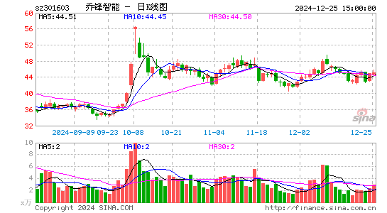 乔锋智能