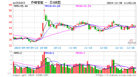 乔锋智能