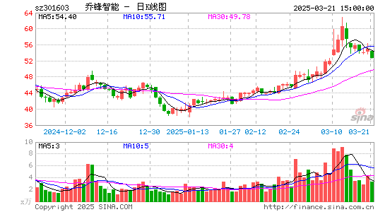 乔锋智能