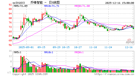 �Ƿ�����