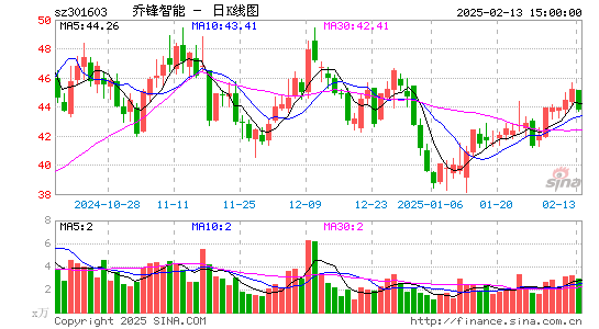 乔锋智能