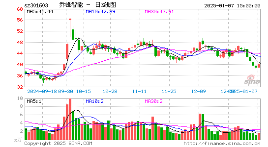 乔锋智能