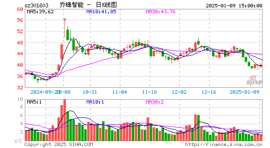 乔锋智能