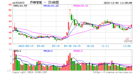 乔锋智能