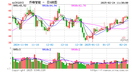 乔锋智能