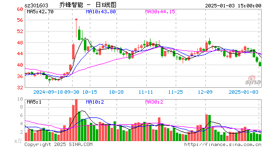 乔锋智能