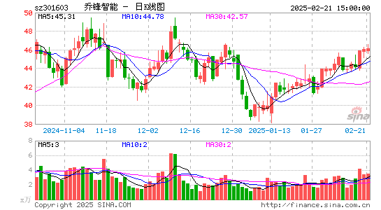 乔锋智能