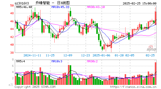 乔锋智能