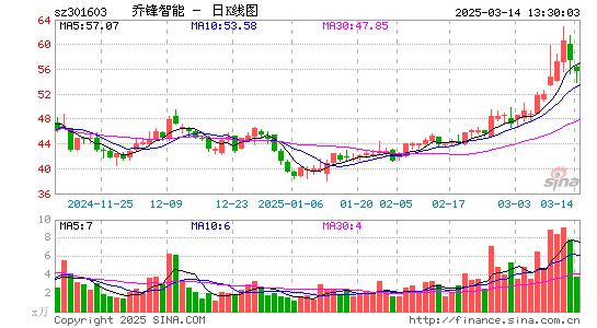 乔锋智能