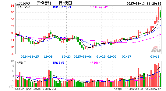 乔锋智能