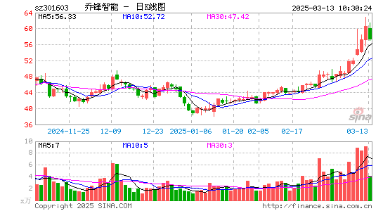 乔锋智能