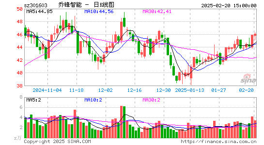 乔锋智能