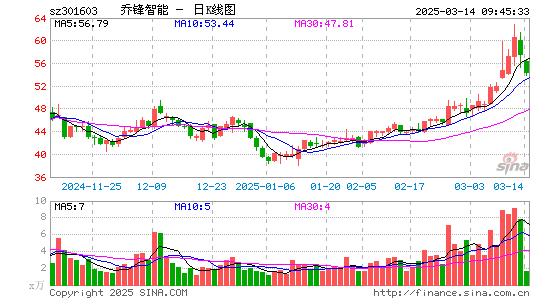 乔锋智能