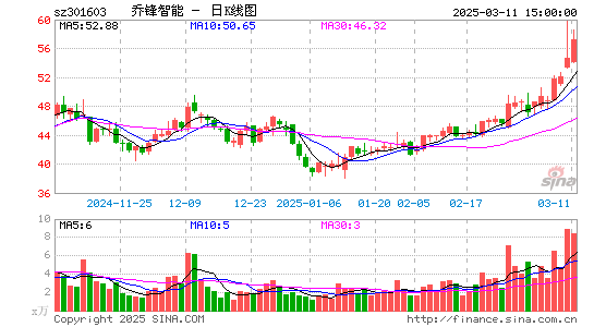 乔锋智能