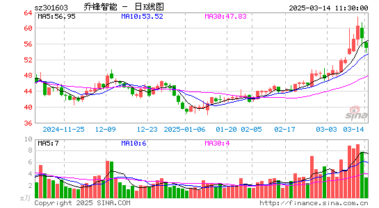 乔锋智能