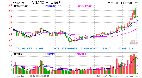 乔锋智能