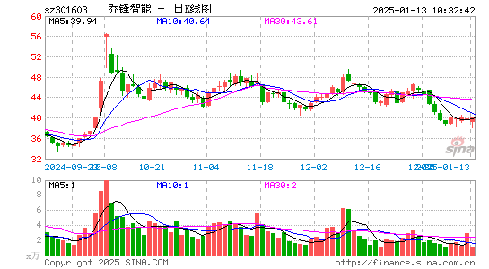 乔锋智能