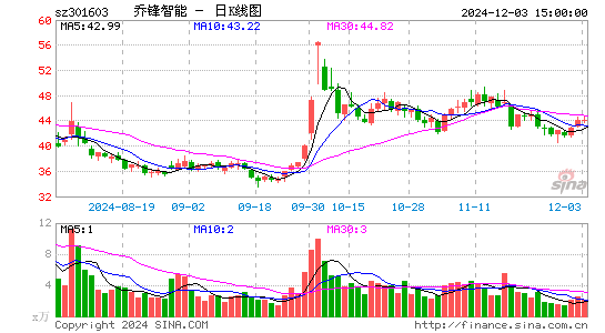 乔锋智能