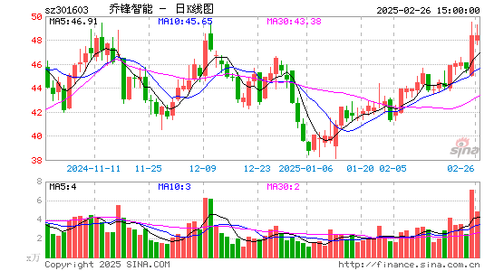 乔锋智能