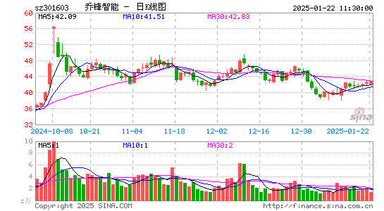 乔锋智能