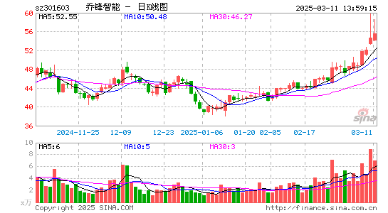 乔锋智能