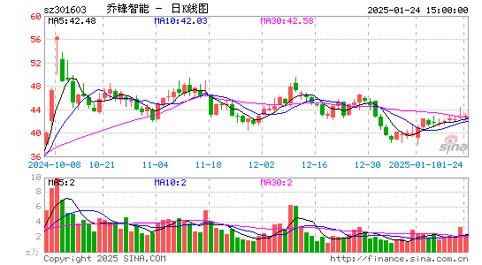 乔锋智能