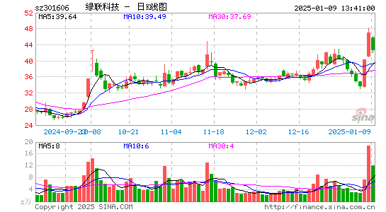 绿联科技