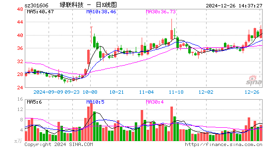 绿联科技