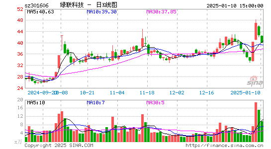 绿联科技