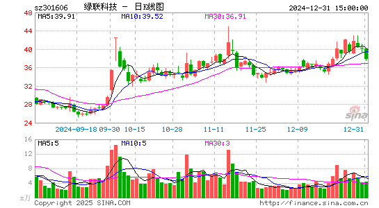 绿联科技