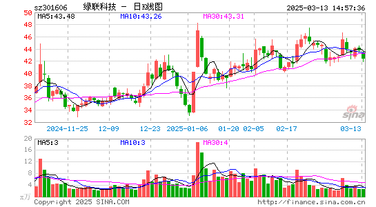 绿联科技