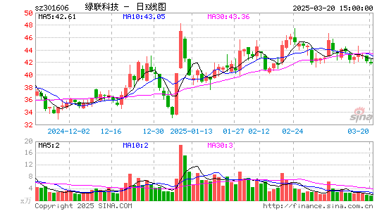 绿联科技