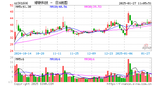 绿联科技