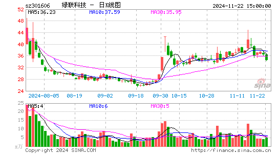 绿联科技