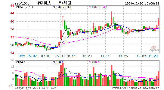 绿联科技