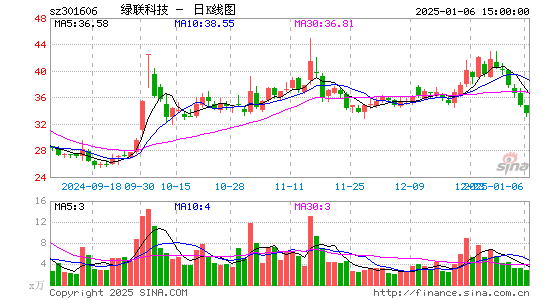 绿联科技