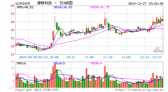 绿联科技