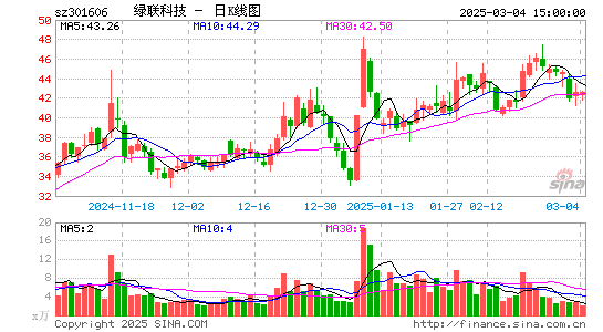 绿联科技