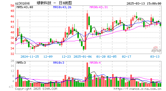 绿联科技