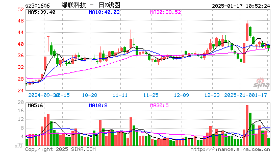 绿联科技