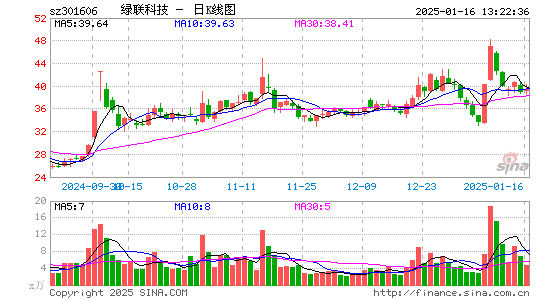 绿联科技