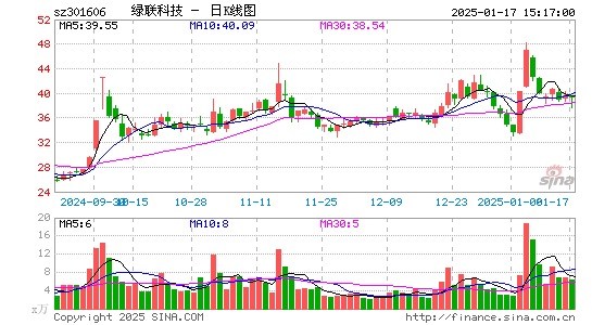 绿联科技