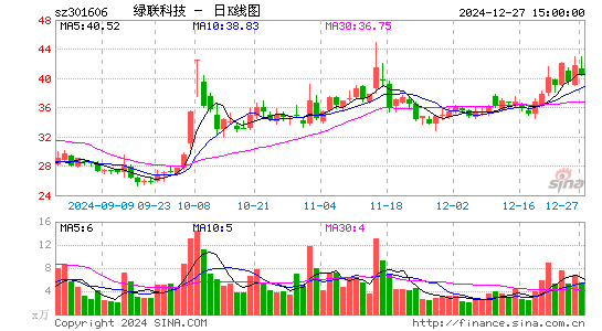 绿联科技